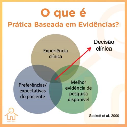 medicina baseada em evidência